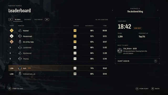 The Last Hunt Leaderboard screen